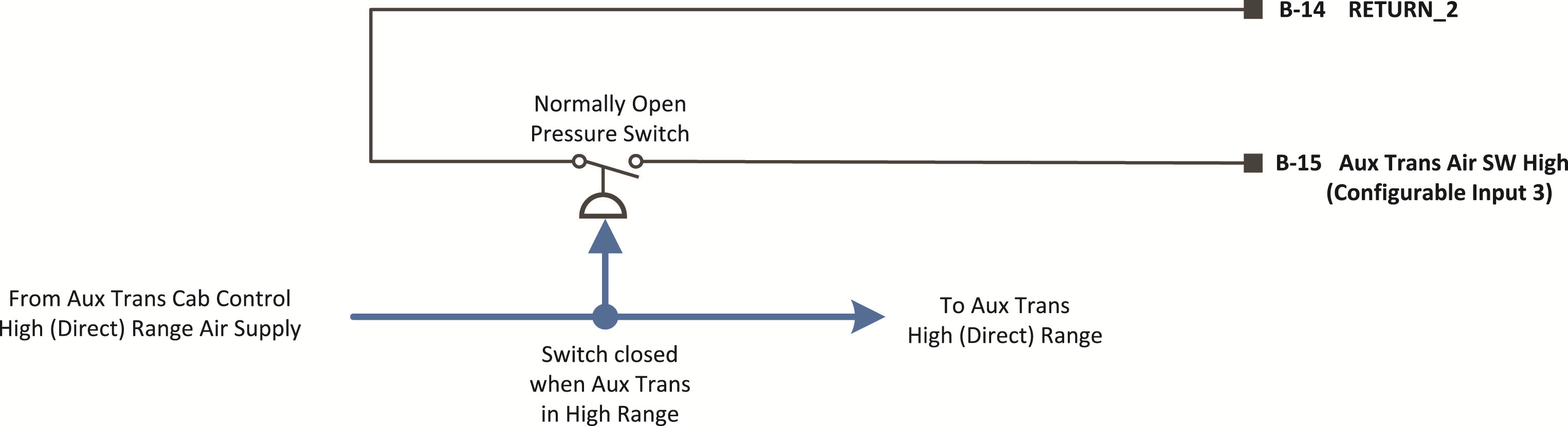 Images/_LineArt/TRIG2630_Pkg 12_2SpeedAuxiliaryTransmission.png